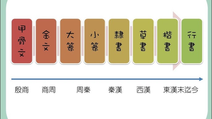 專屬圖示