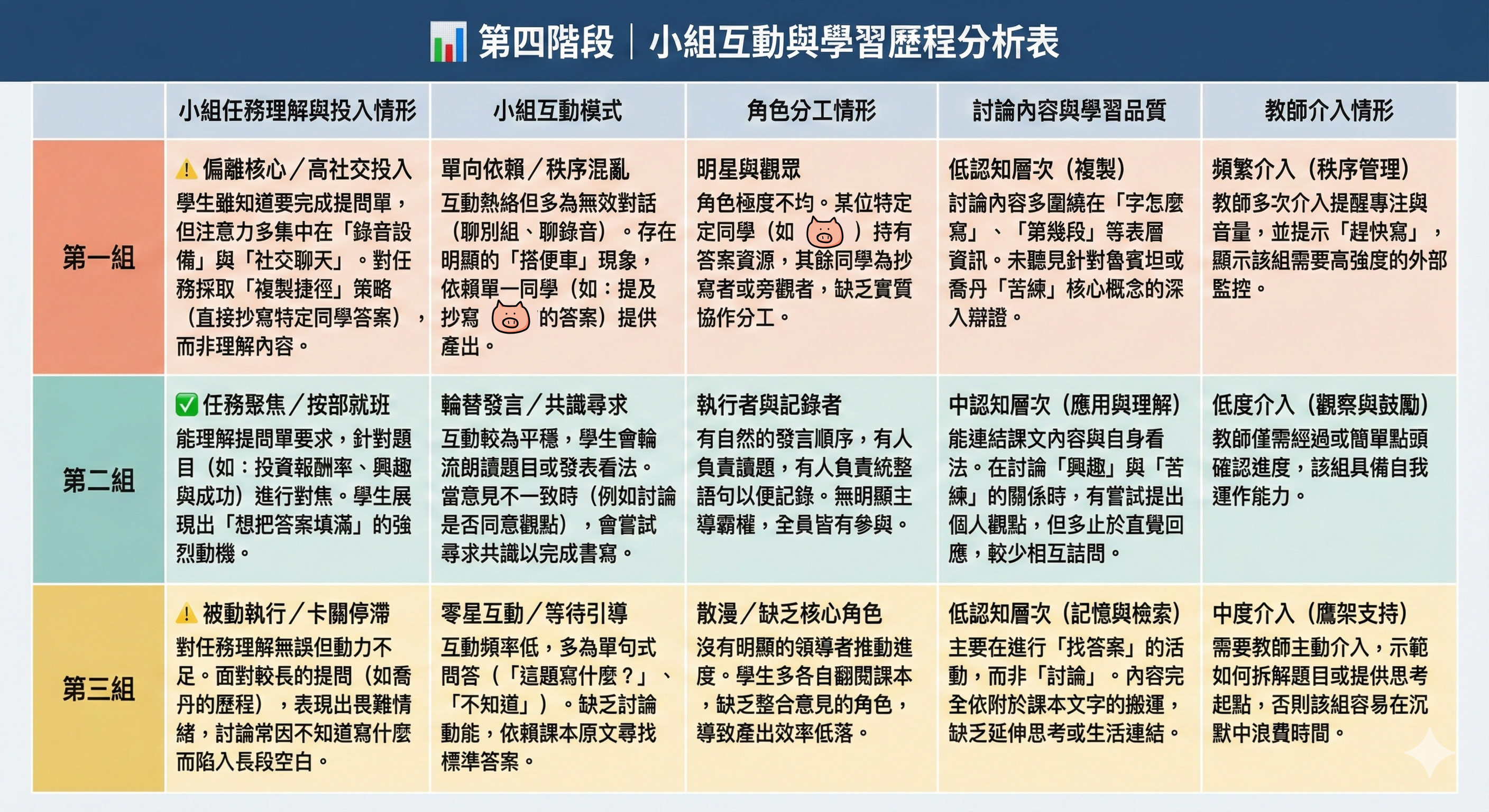 表四 主表