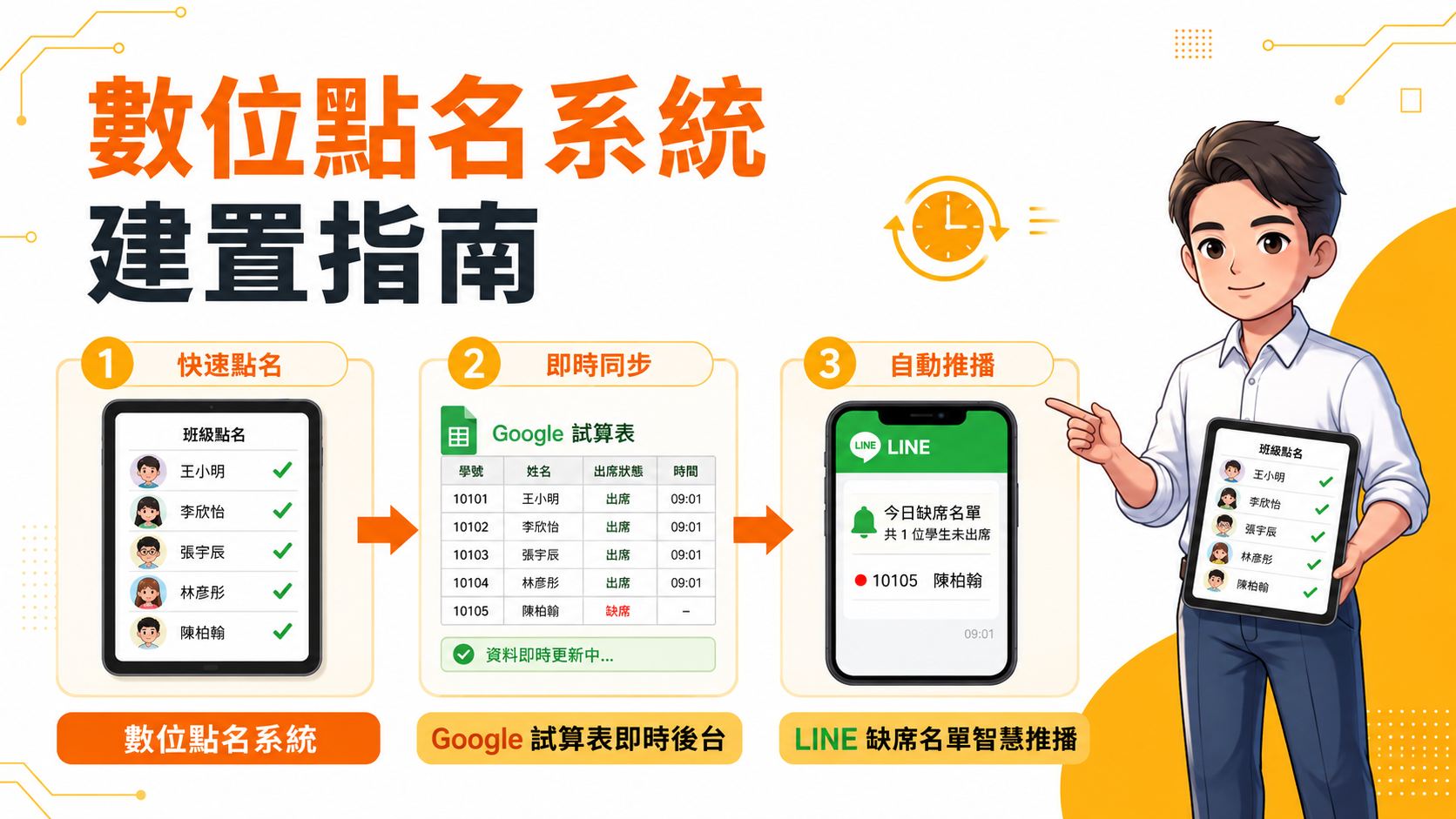 數位點名系統建置指南 - 快速點名、即時同步、自動推播