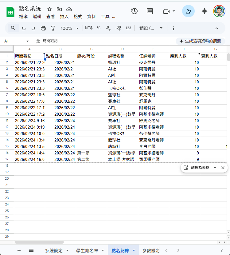 Google 授權進階解鎖