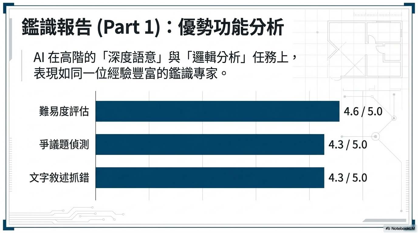 實測真相頁面 3 - 成語題語意分析