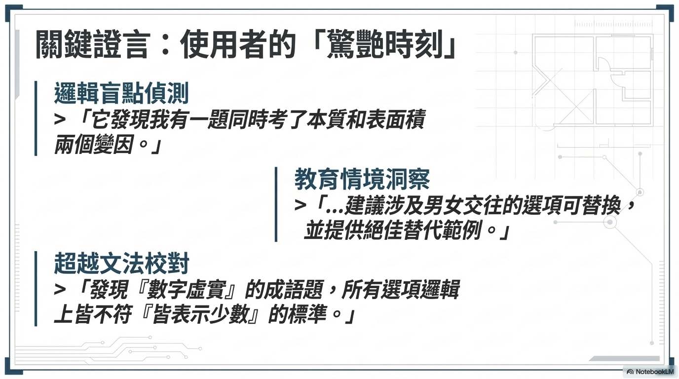 實測真相頁面 5 - 情境敏感度提醒