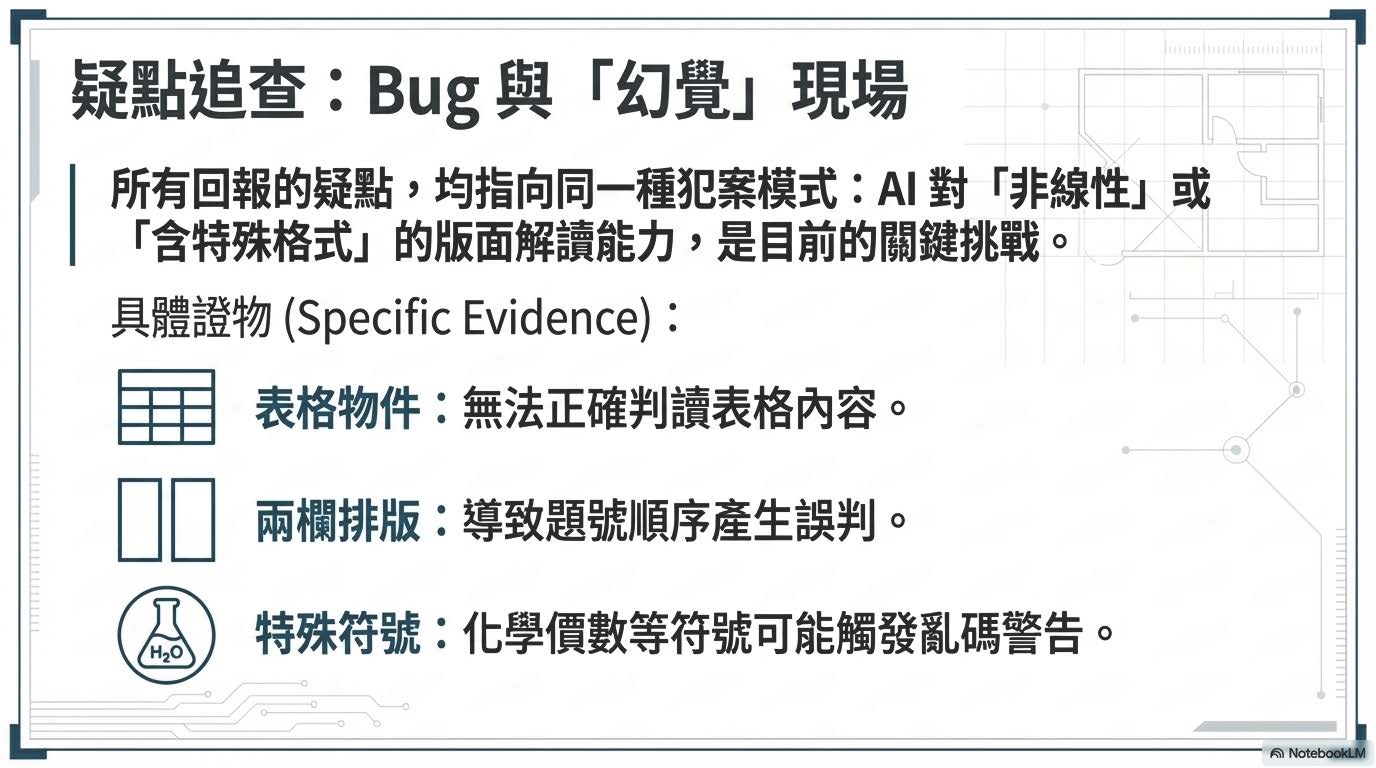 實測真相頁面 6 - 鷹眼細節校對