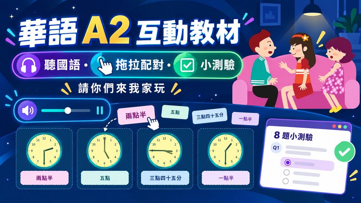 華語 A2 互動教材縮圖：國語發音、黃色時鐘拖拉配對、八題小測驗與課本人物
