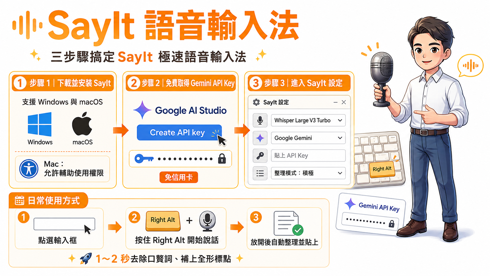 SayIt 語音輸入法專案介紹圖