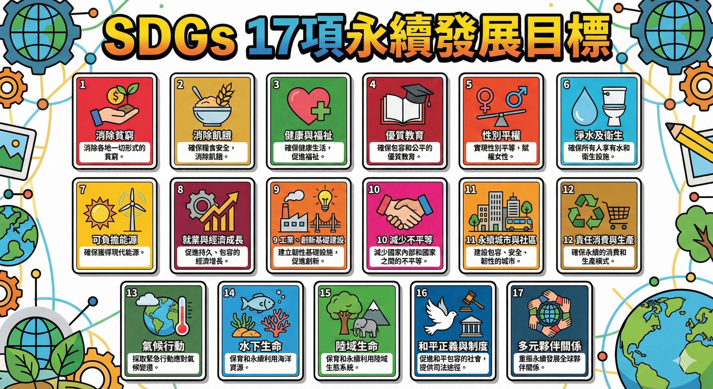 SDGs 17項永續發展目標筆記圖