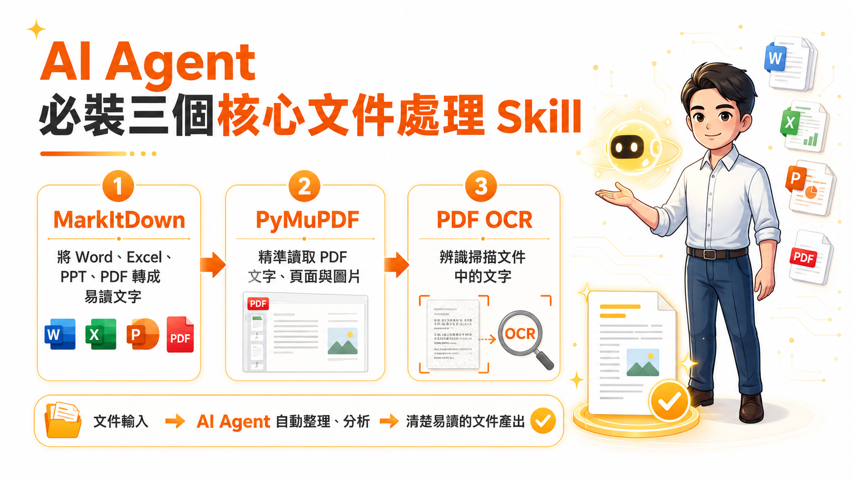 三個核心文件處理 Skill 示意圖