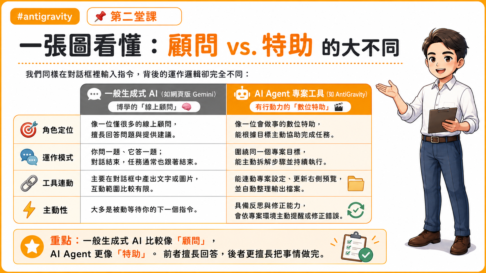 第二堂課圖卡004