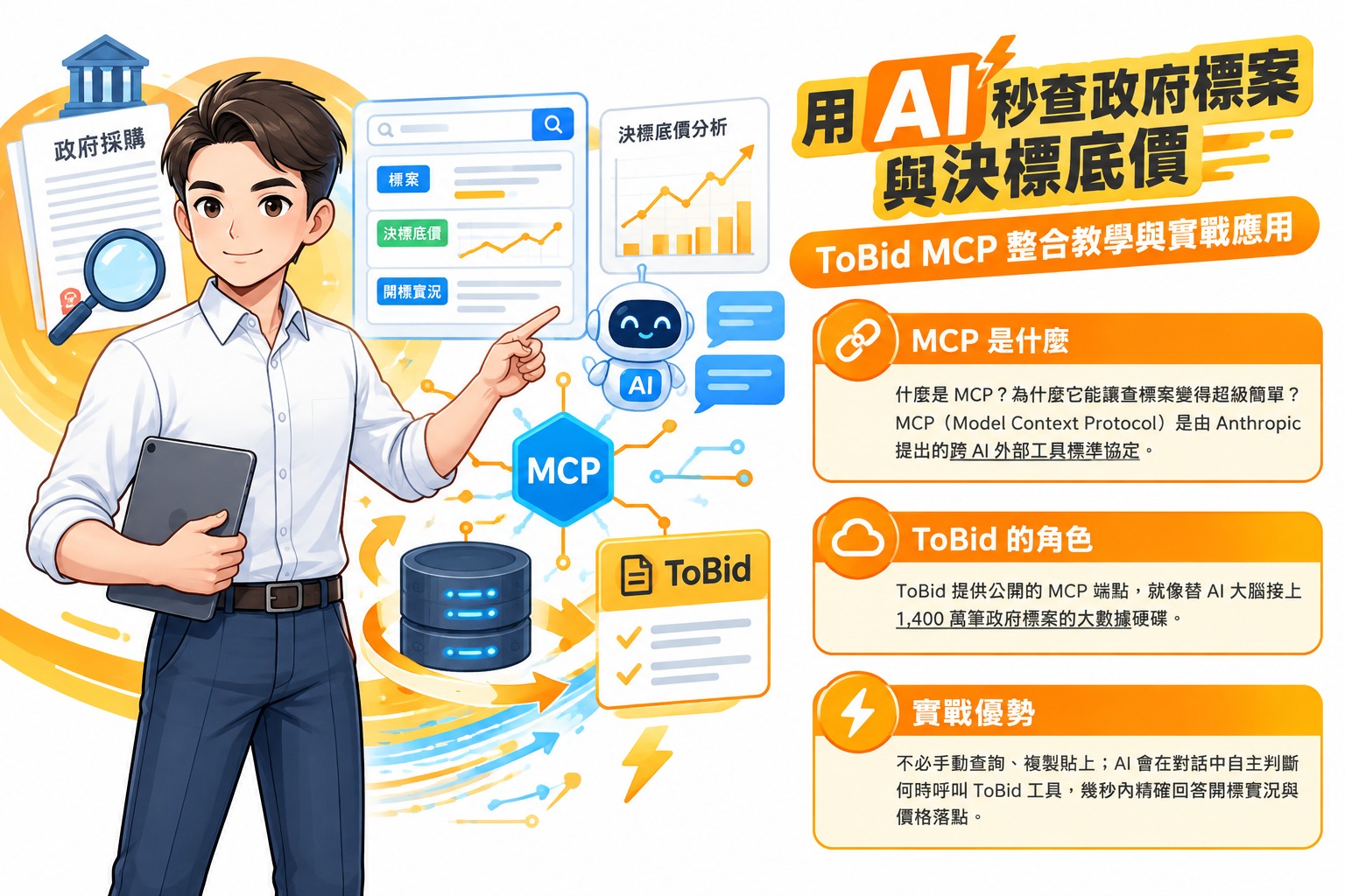 政府標案查詢與決標紀錄 ToBid MCP 概念圖