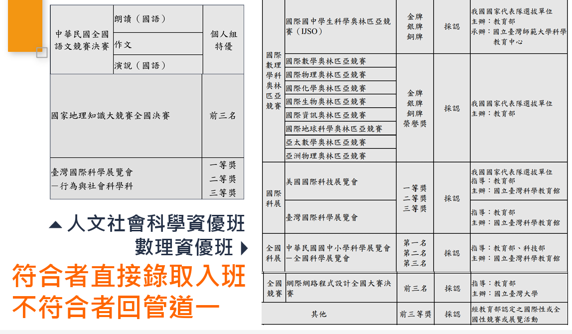 嘉女AI電資實驗班