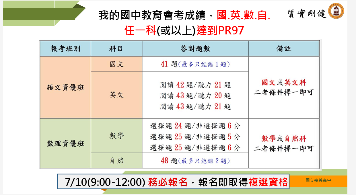 嘉中醫藥科技實驗班