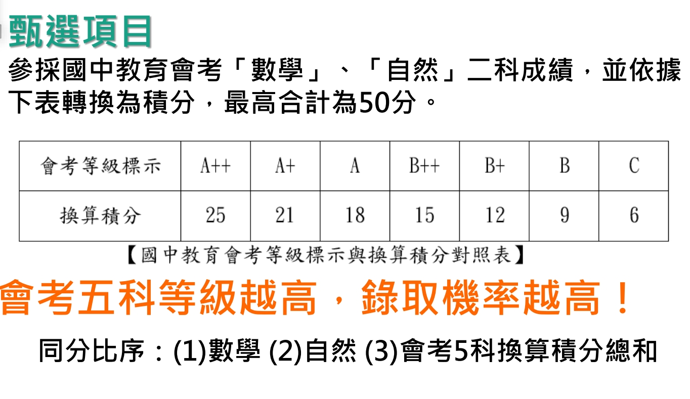 嘉中科學班