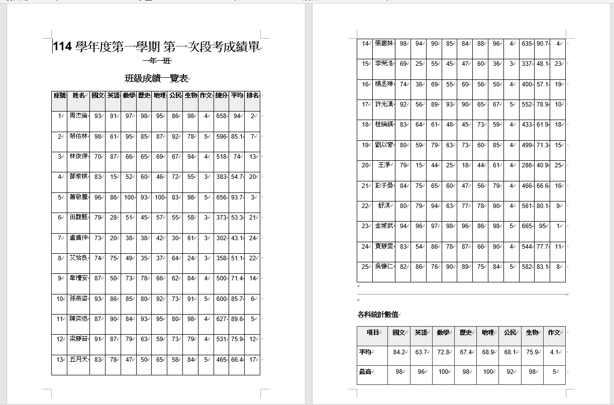 個人成績單 Word 樣例 2