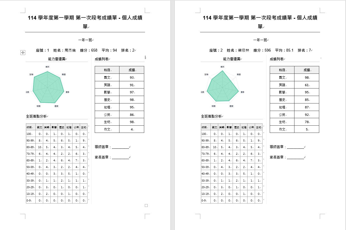 個人成績單 Word 樣例 3