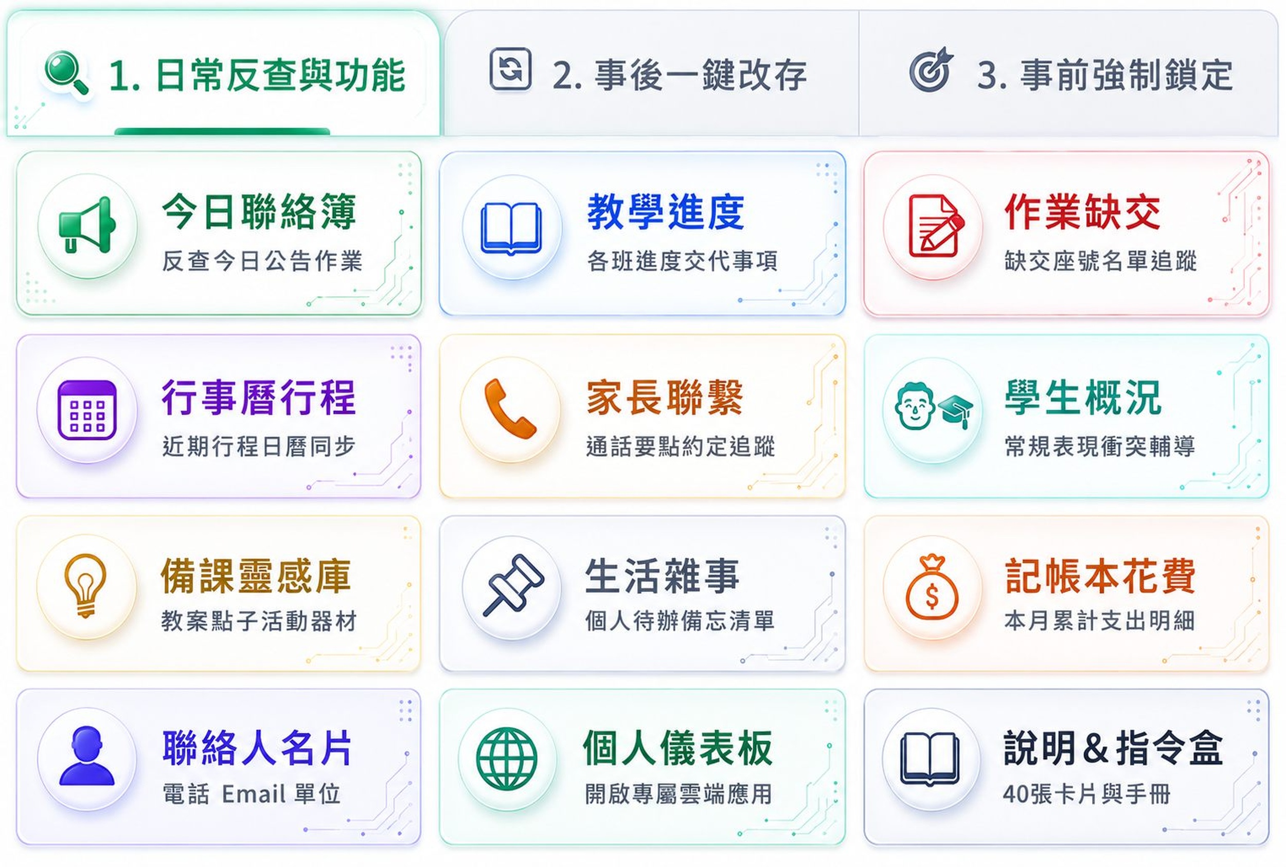 分頁 1：日常反查與功能