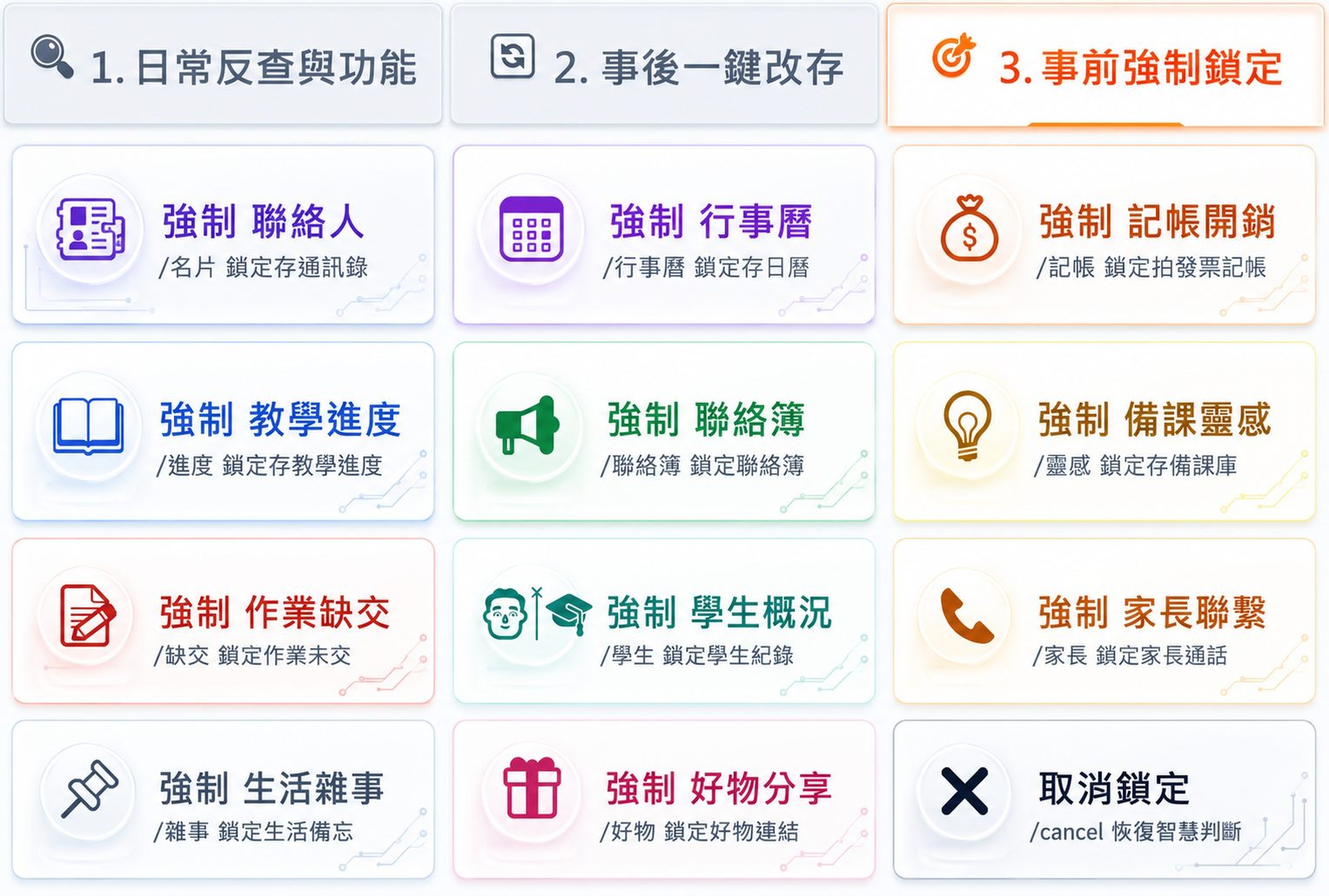 分頁 3：事前強制鎖定