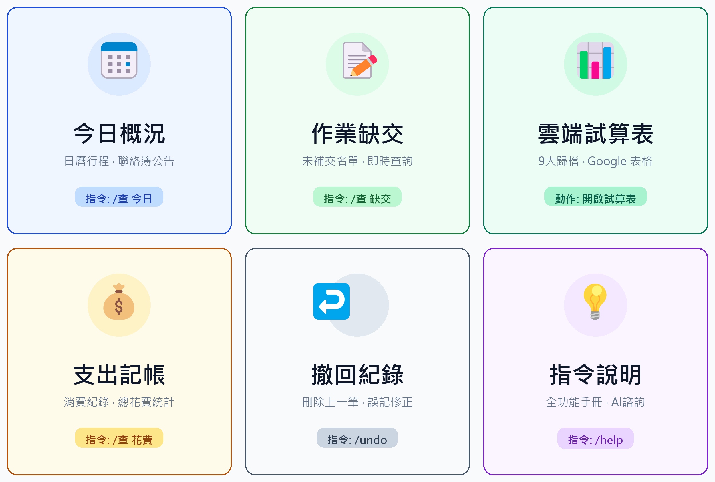Emoji 樸素風 圖文選單