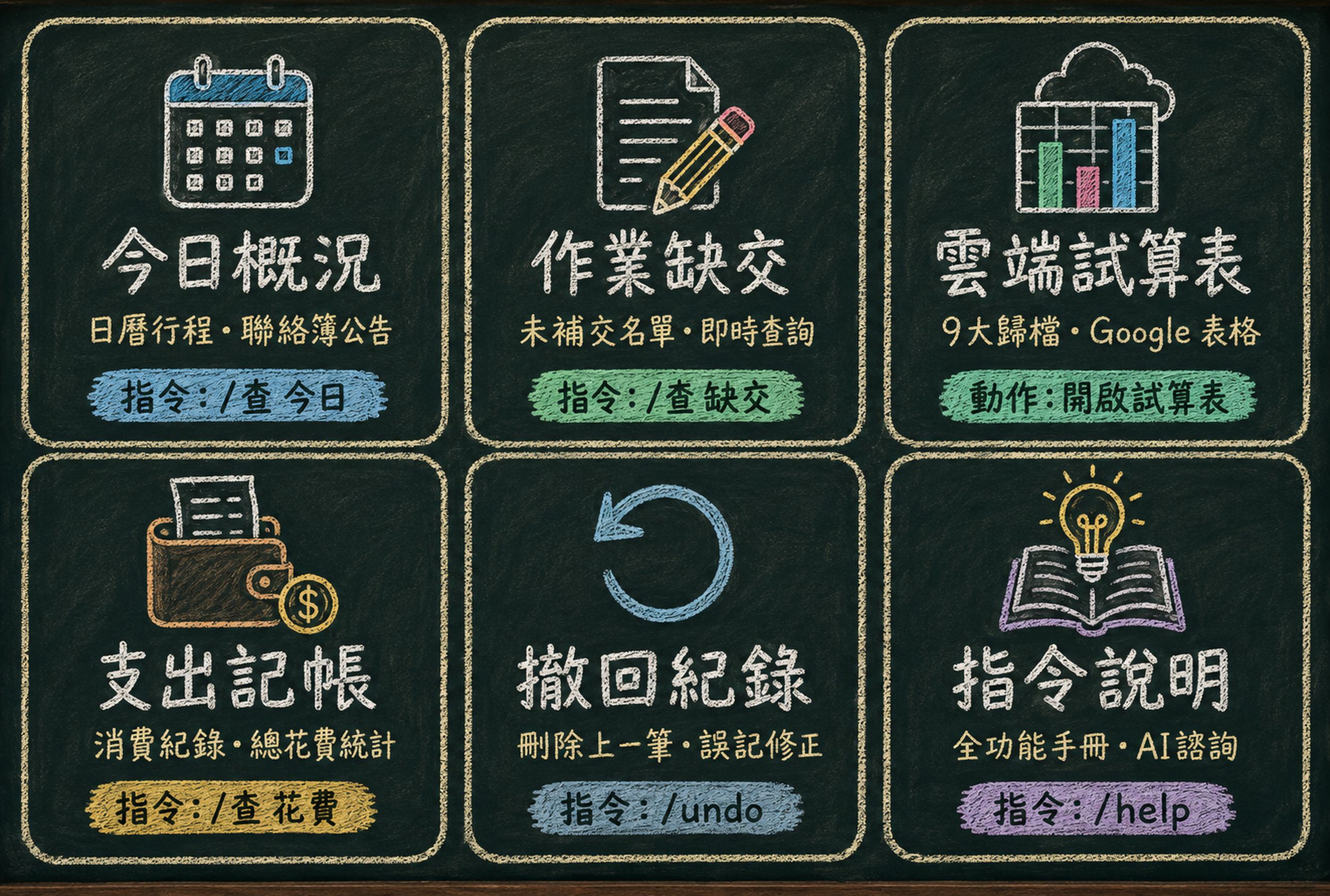 教育黑板風 圖文選單