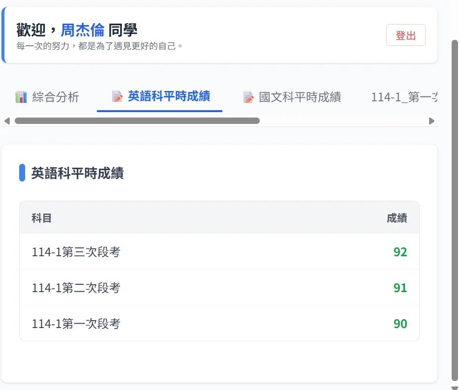 參數設定工作表示意圖