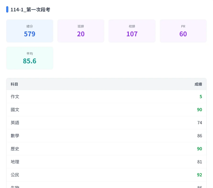 學生資料工作表示意圖