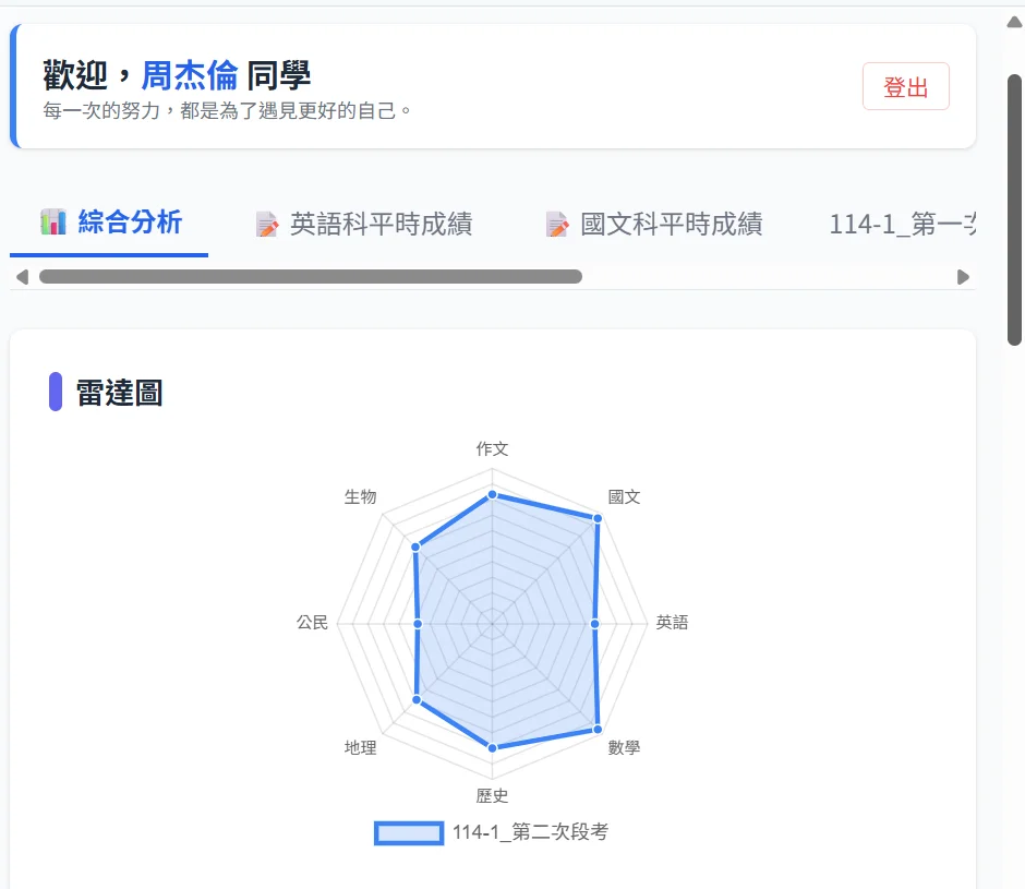 登入驗證與設定