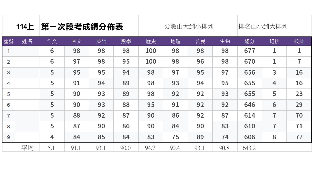 成績單去識別化準備