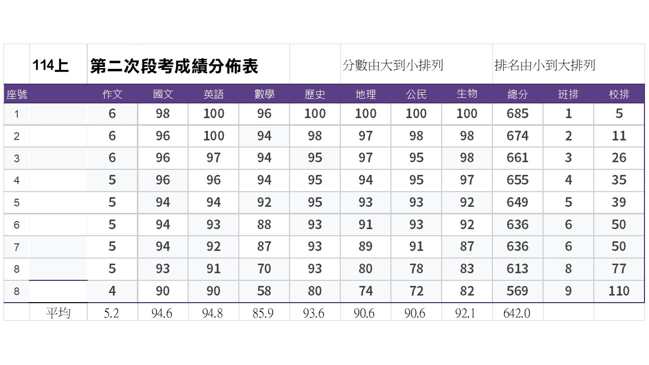 上傳至 NotebookLM