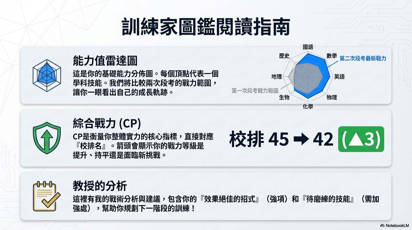 寶可夢風格戰力卡