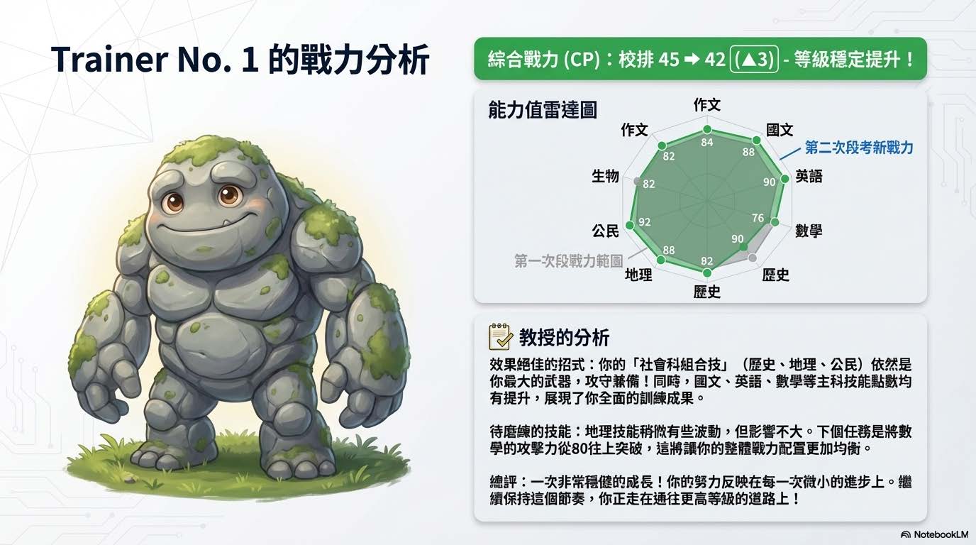 校排名指標戰力分析