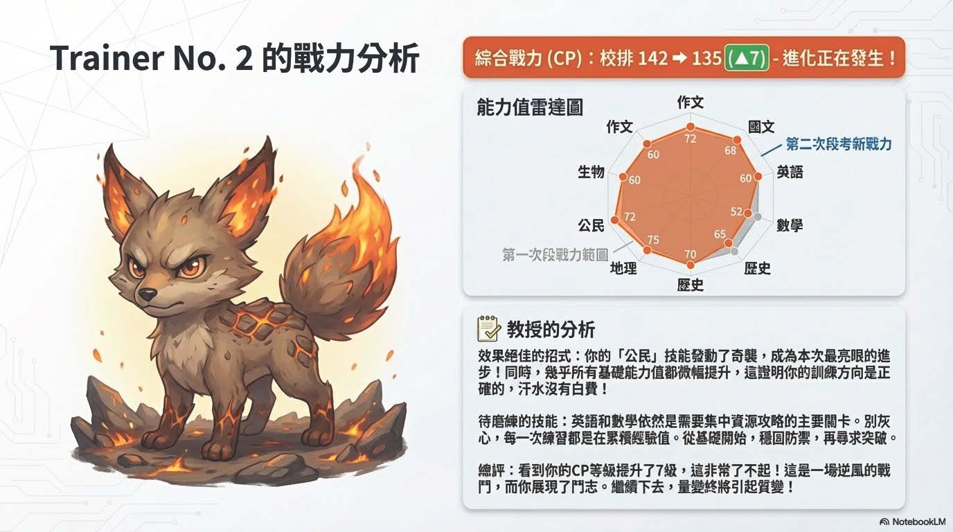高分科目表揚