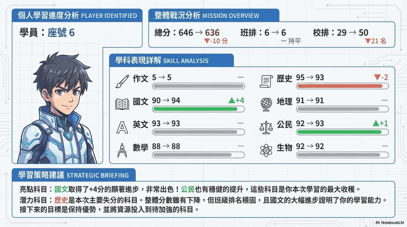 學習進度報告（頁面08）