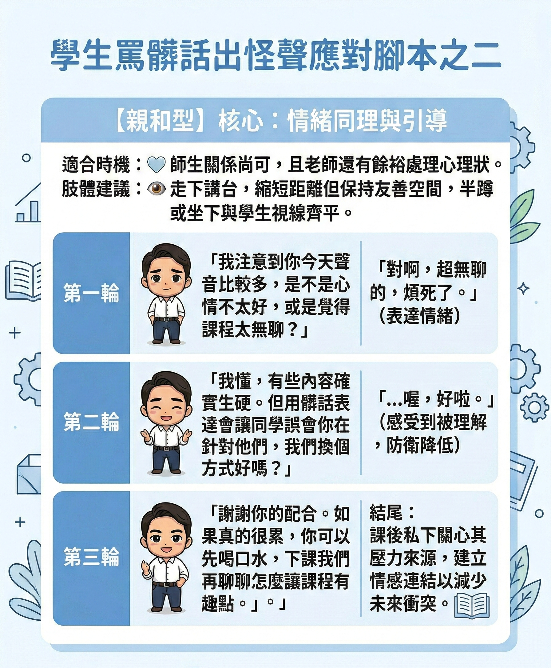 模式解析圖 1
