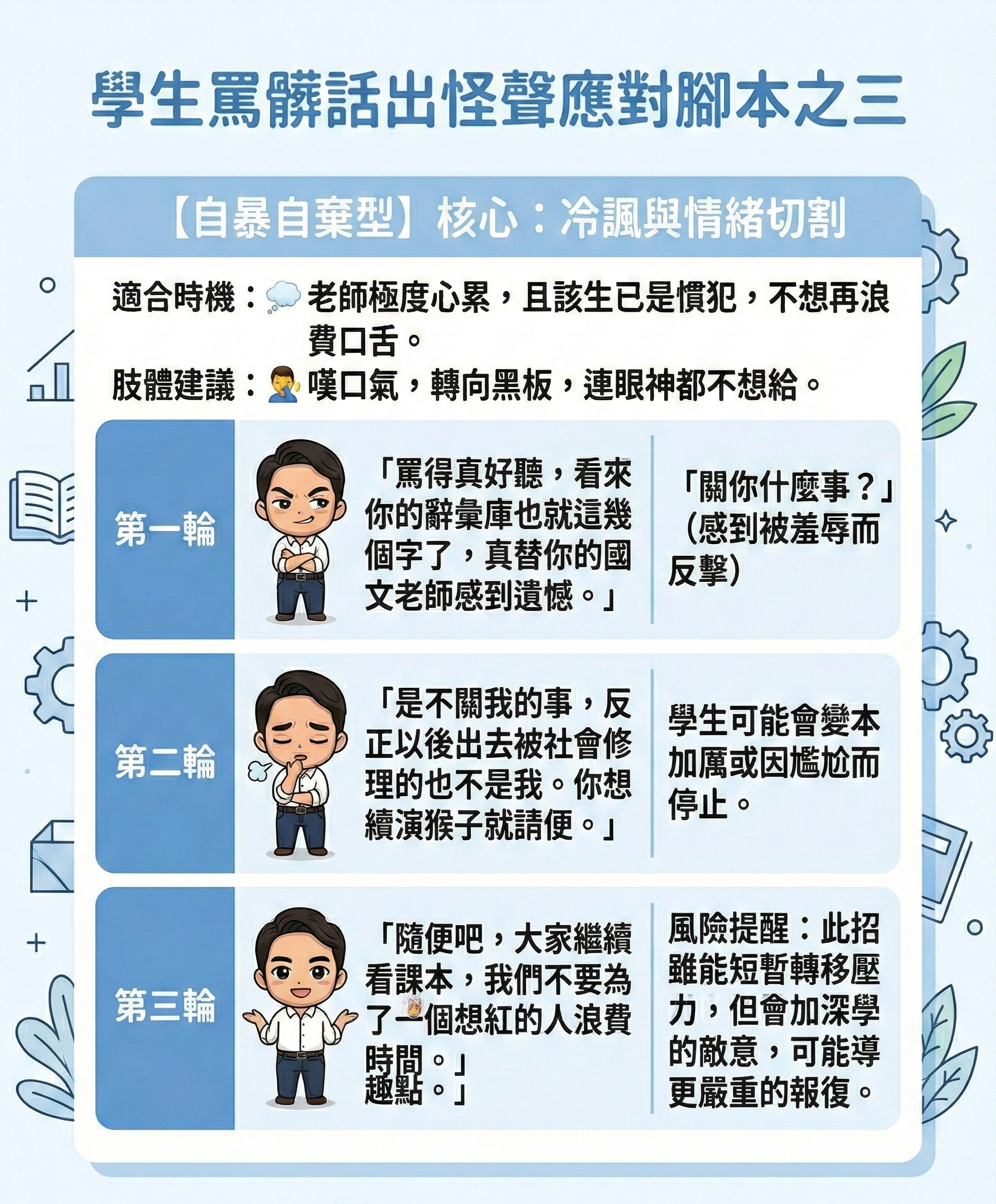 模式解析圖 2